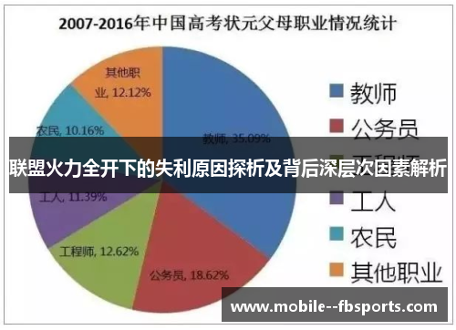 联盟火力全开下的失利原因探析及背后深层次因素解析 联盟火力全开下的失利原因探析及背后深层次因素解析