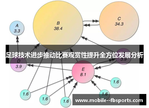 足球技术进步推动比赛观赏性提升全方位发展分析