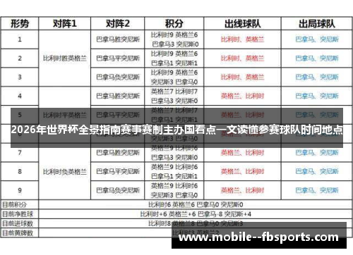 2026年世界杯全景指南赛事赛制主办国看点一文读懂参赛球队时间地点