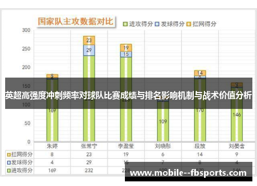 英超高强度冲刺频率对球队比赛成绩与排名影响机制与战术价值分析