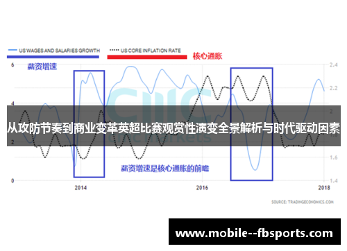 从攻防节奏到商业变革英超比赛观赏性演变全景解析与时代驱动因素 从攻防节奏到商业变革英超比赛观赏性演变全景解析与时代驱动因素